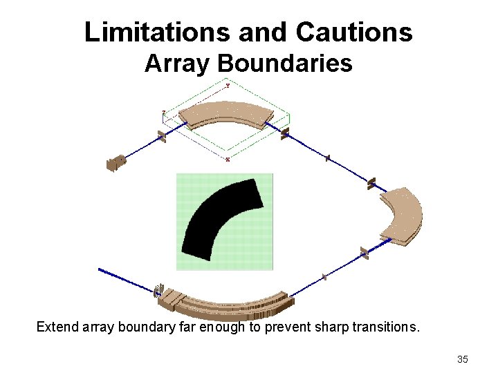Limitations and Cautions Array Boundaries Extend array boundary far enough to prevent sharp transitions. Limitations and Cautions Array Boundaries Extend array boundary far enough to prevent sharp transitions.