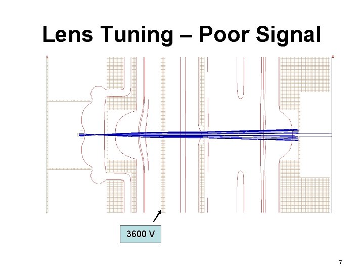 Lens Tuning – Poor Signal 3600 V 7 