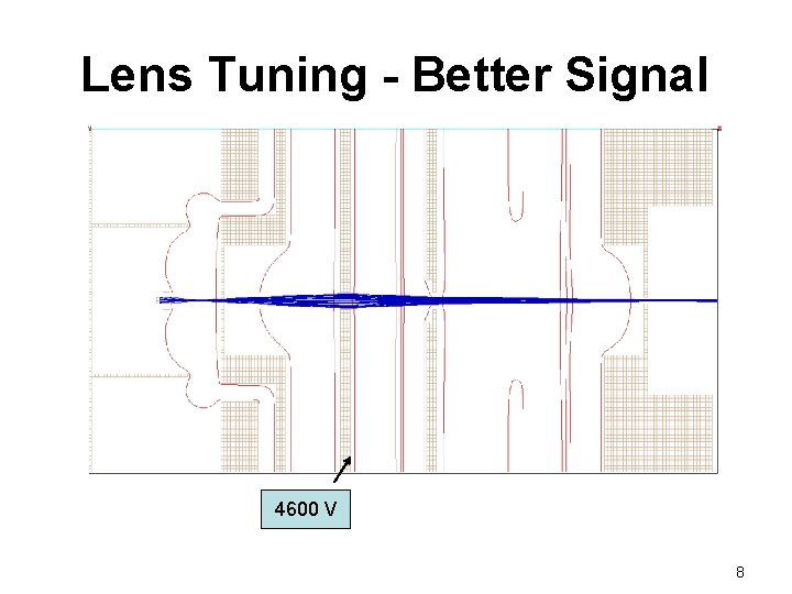 Lens Tuning - Better Signal 4600 V 8 Lens Tuning - Better Signal 4600 V 8