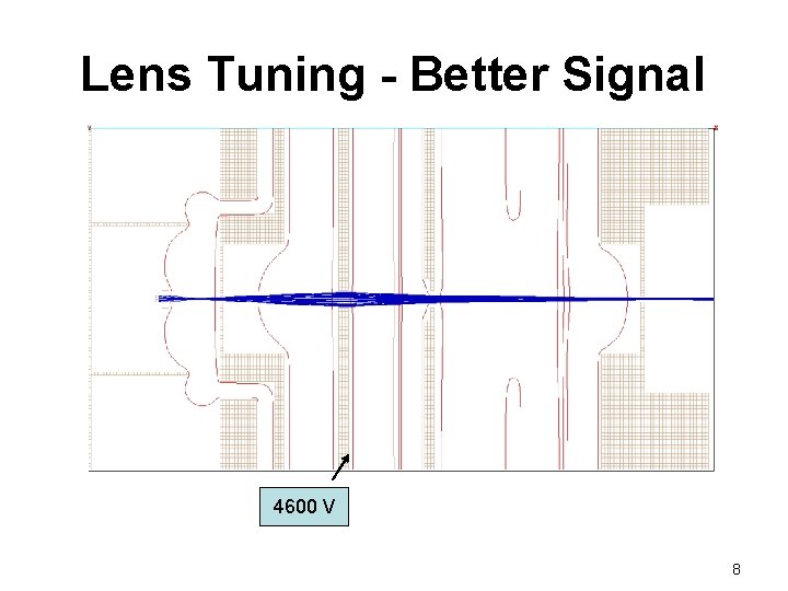 Lens Tuning - Better Signal 4600 V 8 