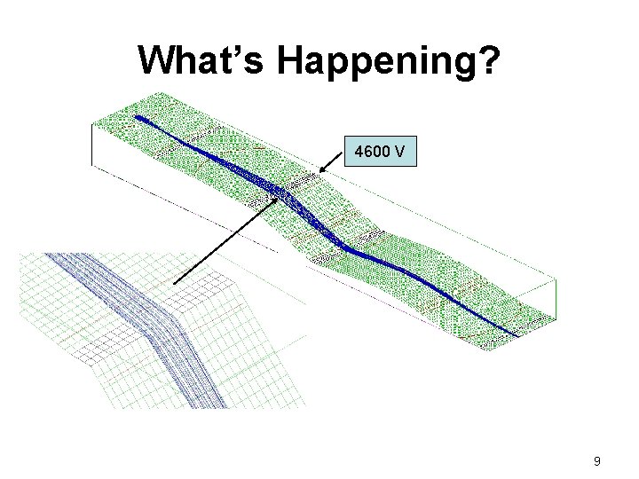 What’s Happening? 4600 V 9 What’s Happening? 4600 V 9