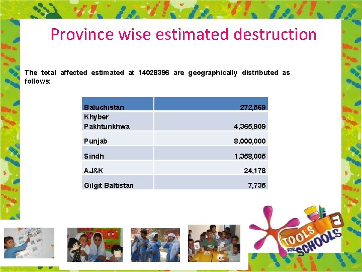 Province wise estimated destruction The total affected estimated at 14028396 are geographically distributed as