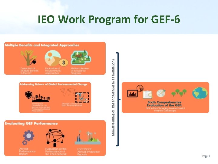IEO Work Program for GEF-6 Page 9 