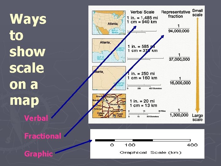 Ways to show scale on a map Verbal Fractional Graphic 