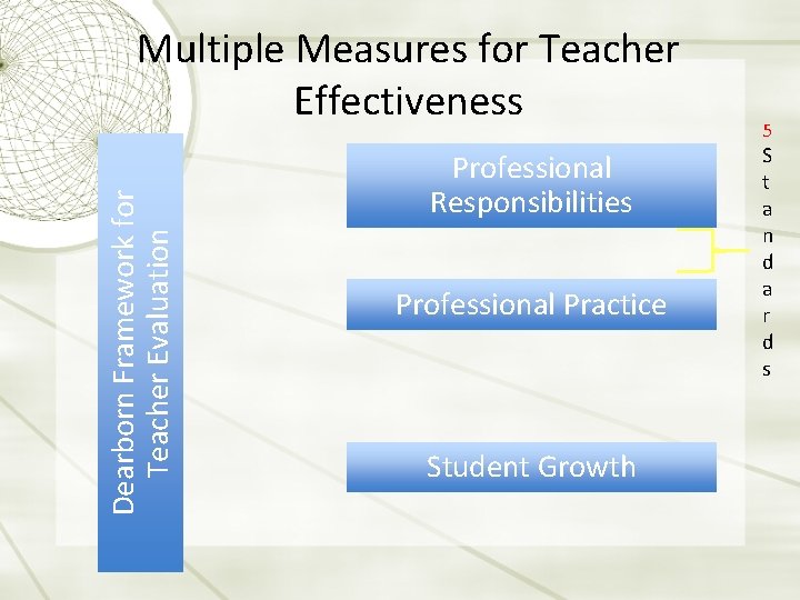 Dearborn Framework for Teacher Evaluation Multiple Measures for Teacher Effectiveness Professional Responsibilities Professional Practice