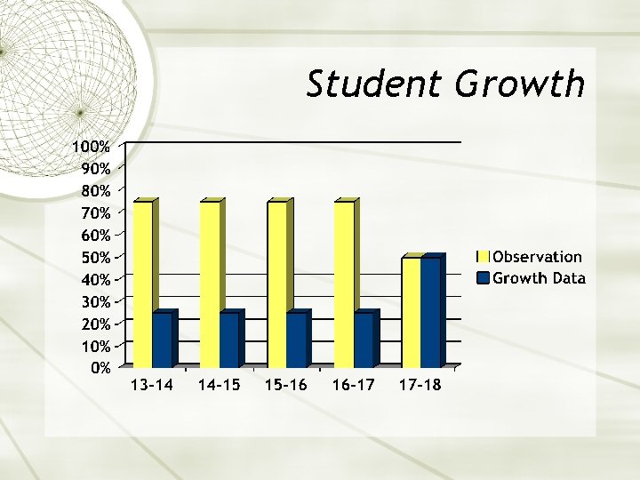 Student Growth 