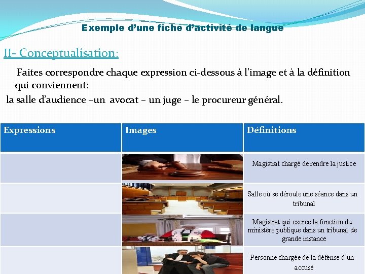 Exemple d’une fiche d’activité de langue II- Conceptualisation: Faites correspondre chaque expression ci-dessous à