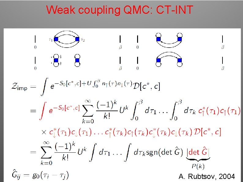 Weak coupling QMC: CT-INT A. Rubtsov, 2004 Weak coupling QMC: CT-INT A. Rubtsov, 2004