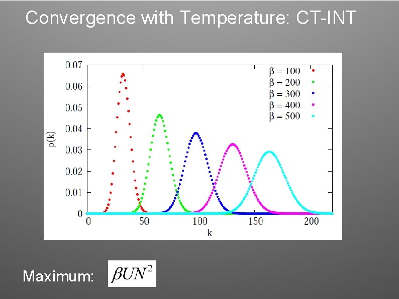 Convergence with Temperature: CT-INT Maximum: Convergence with Temperature: CT-INT Maximum: