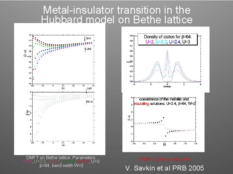 Metal-insulator transition in the Hubbard model on Bethe lattice DMFT on Bethe lattice. Parameters: Metal-insulator transition in the Hubbard model on Bethe lattice DMFT on Bethe lattice. Parameters: