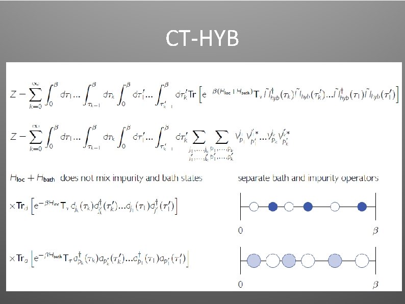 CT-HYB CT-HYB
