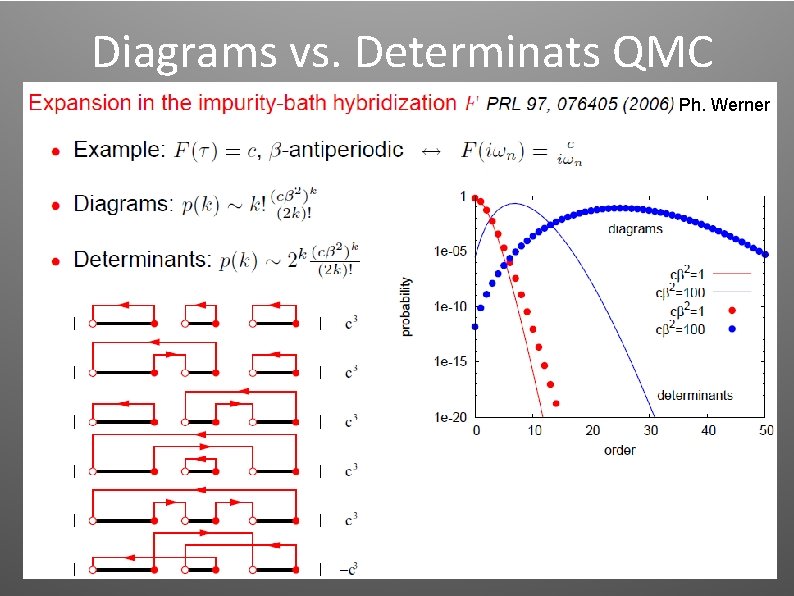Diagrams vs. Determinats QMC Ph. Werner Diagrams vs. Determinats QMC Ph. Werner