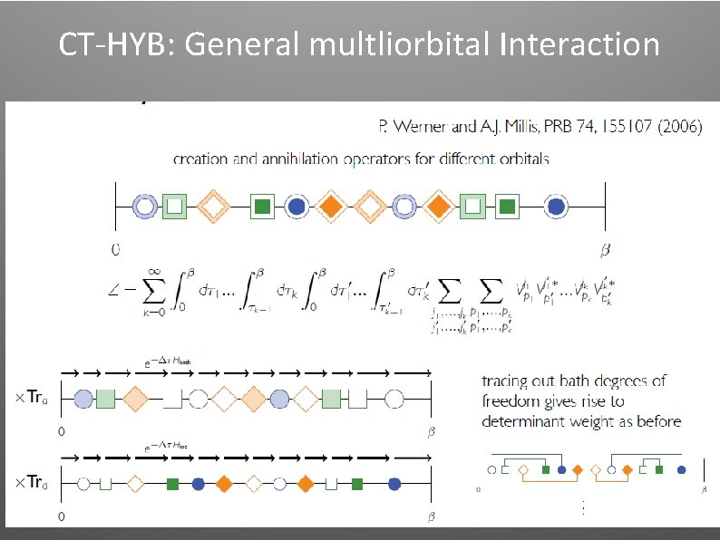CT-HYB: General multliorbital Interaction CT-HYB: General multliorbital Interaction