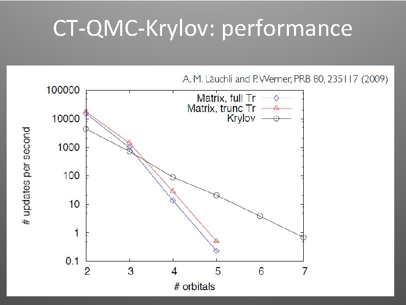 CT-QMC-Krylov: performance CT-QMC-Krylov: performance