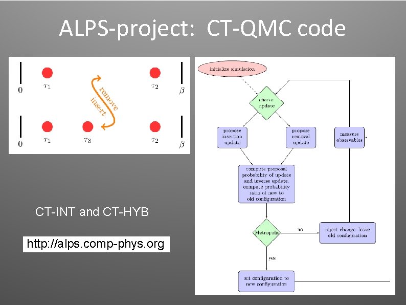 ALPS-project: CT-QMC code CT-INT and CT-HYB http: //alps. comp-phys. org ALPS-project: CT-QMC code CT-INT and CT-HYB http: //alps. comp-phys. org