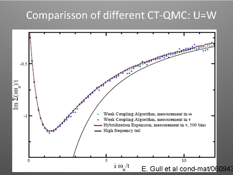 Comparisson of different CT-QMC: U=W E. Gull et al cond-mat/060943 Comparisson of different CT-QMC: U=W E. Gull et al cond-mat/060943