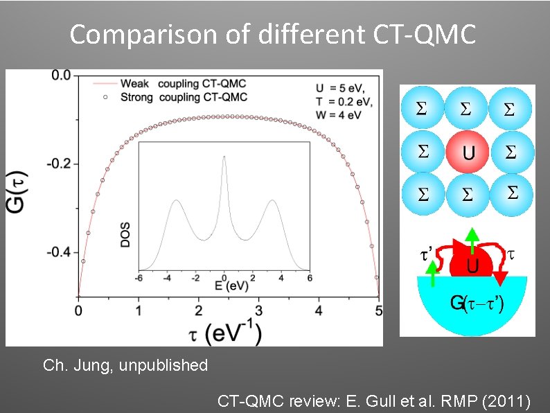 Comparison of different CT-QMC Ch. Jung, unpublished CT-QMC review: E. Gull et al. RMP Comparison of different CT-QMC Ch. Jung, unpublished CT-QMC review: E. Gull et al. RMP