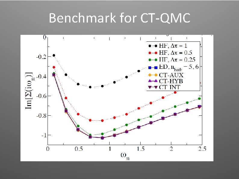 Benchmark for CT-QMC Benchmark for CT-QMC