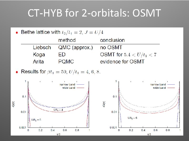 CT-HYB for 2 -orbitals: OSMT CT-HYB for 2 -orbitals: OSMT