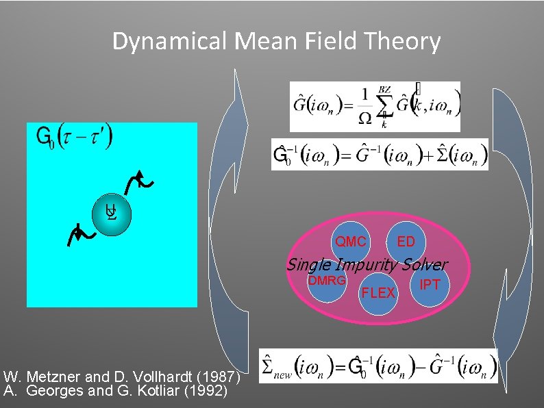 Dynamical Mean Field Theory S S U S S QMC S S S W. Dynamical Mean Field Theory S S U S S QMC S S S W.