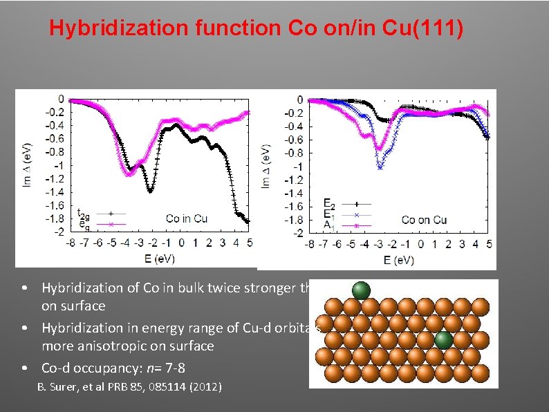 Hybridization function Co on/in Cu(111) • Hybridization of Co in bulk twice stronger than Hybridization function Co on/in Cu(111) • Hybridization of Co in bulk twice stronger than