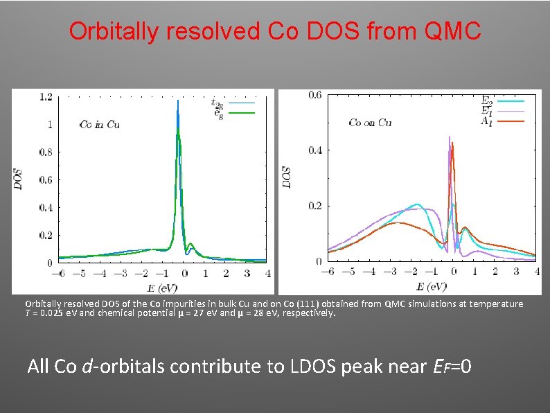 Orbitally resolved Co DOS from QMC Orbitally resolved DOS of the Co impurities in Orbitally resolved Co DOS from QMC Orbitally resolved DOS of the Co impurities in