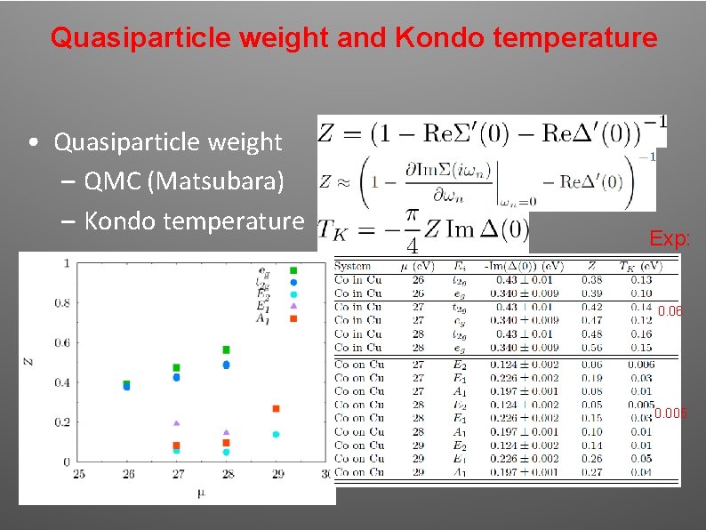 Quasiparticle weight and Kondo temperature • Quasiparticle weight – QMC (Matsubara) – Kondo temperature Quasiparticle weight and Kondo temperature • Quasiparticle weight – QMC (Matsubara) – Kondo temperature