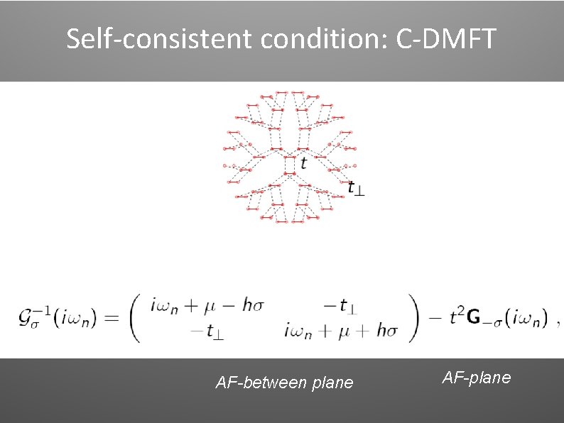 Self-consistent condition: C-DMFT AF-between plane AF-plane Self-consistent condition: C-DMFT AF-between plane AF-plane