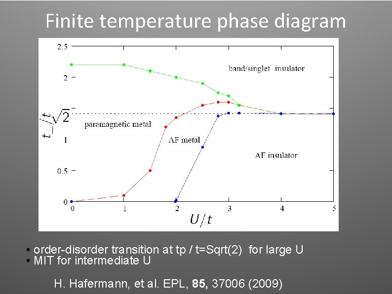 Finite temperature phase diagram • order-disorder transition at tp / t=Sqrt(2) for large U Finite temperature phase diagram • order-disorder transition at tp / t=Sqrt(2) for large U