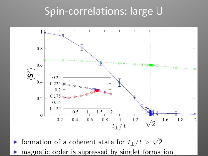 Spin-correlations: large U Spin-correlations: large U