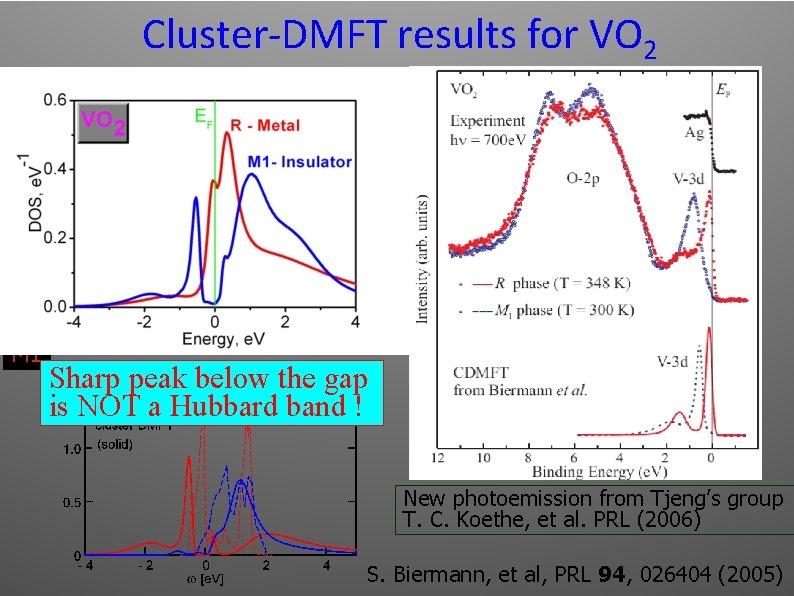Cluster-DMFT results for VO 2 Rutile M 1 U = 4 e. V, J=0. Cluster-DMFT results for VO 2 Rutile M 1 U = 4 e. V, J=0.