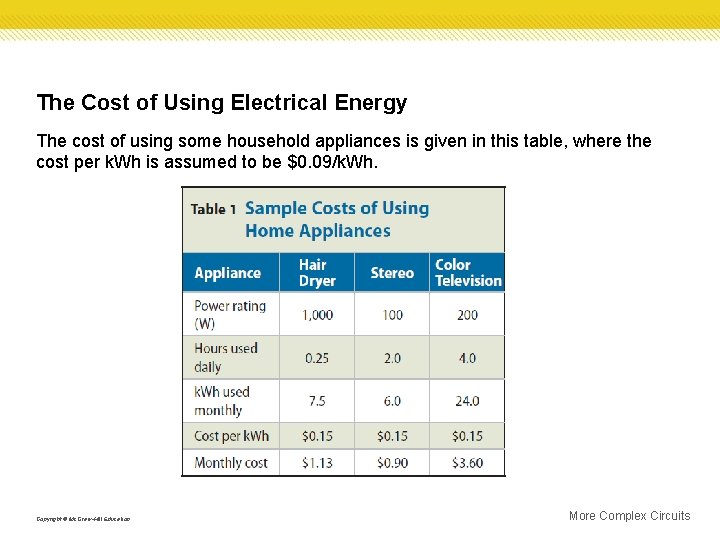 The Cost of Using Electrical Energy The cost of using some household appliances is