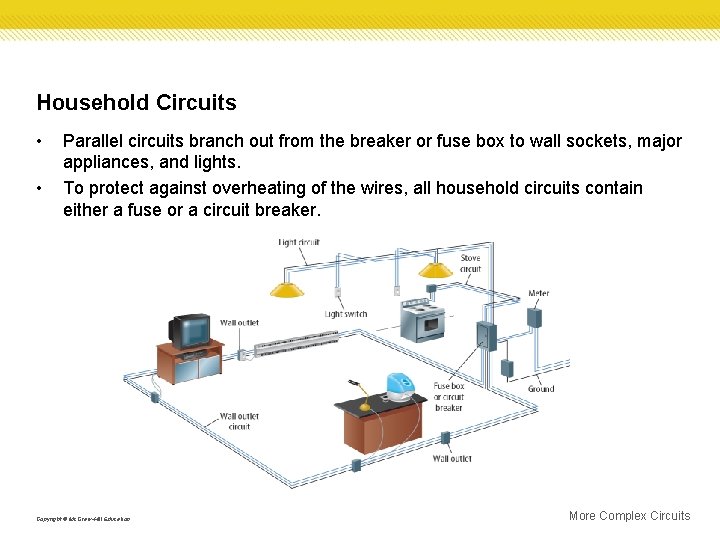 Household Circuits • • Parallel circuits branch out from the breaker or fuse box