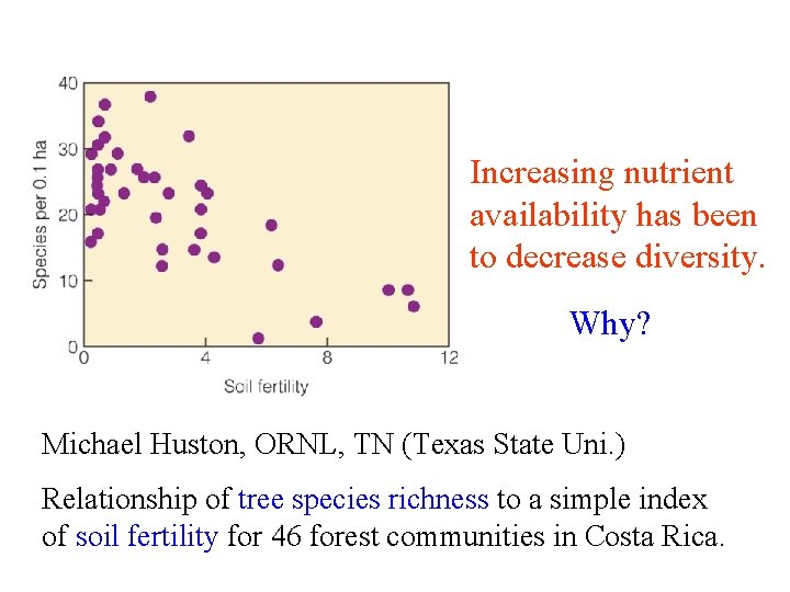 Increasing nutrient availability has been to decrease diversity. Why? Michael Huston, ORNL, TN (Texas