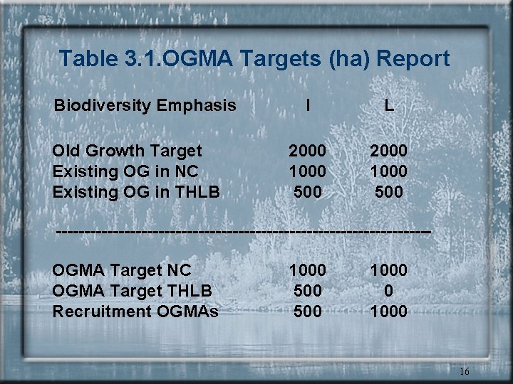 Table 3. 1. OGMA Targets (ha) Report Biodiversity Emphasis Old Growth Target Existing OG