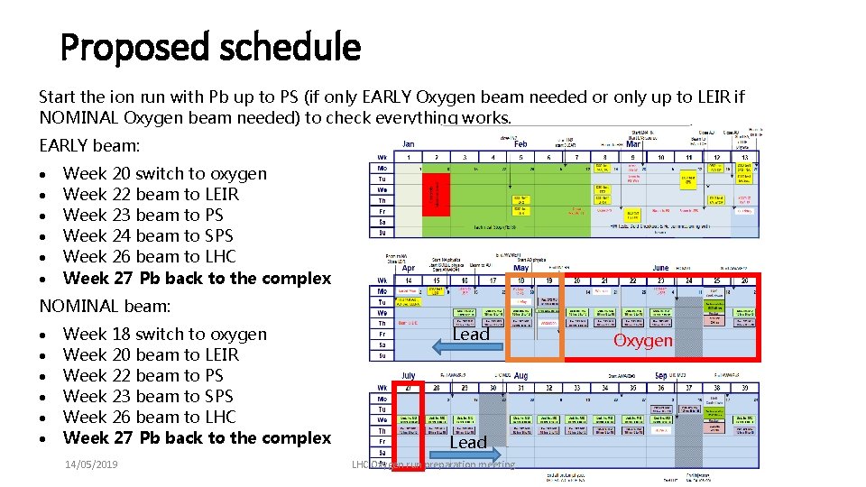 Proposed schedule Start the ion run with Pb up to PS (if only EARLY