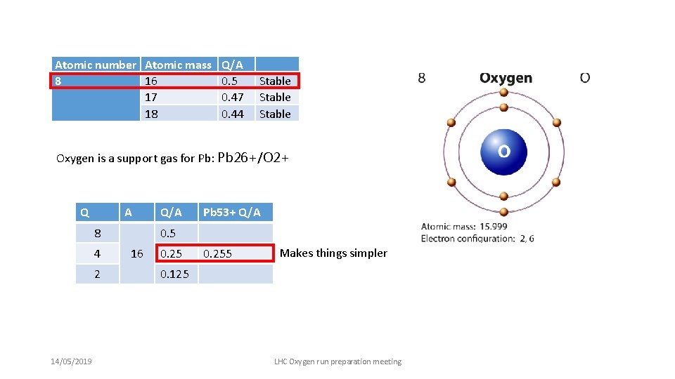 Atomic number Atomic mass Q/A 8 16 0. 5 17 0. 47 18 0.