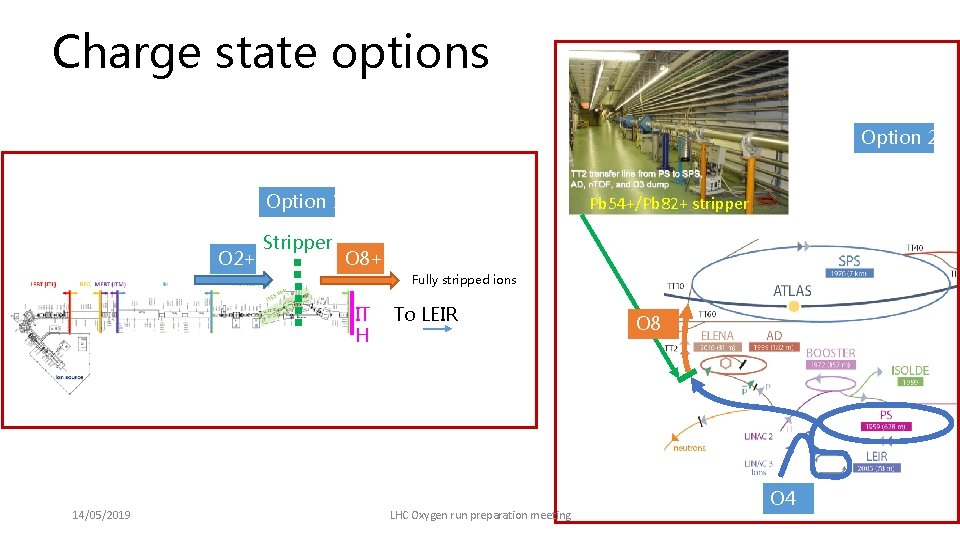 Charge state options Option 2 Option 1 O 2+ Stripper Pb 54+/Pb 82+ stripper