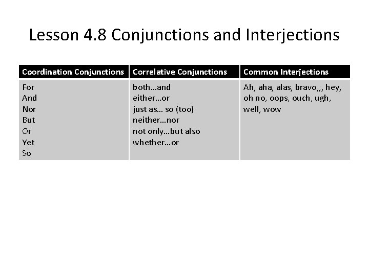 Lesson 4. 8 Conjunctions and Interjections Coordination Conjunctions Correlative Conjunctions Common Interjections For And