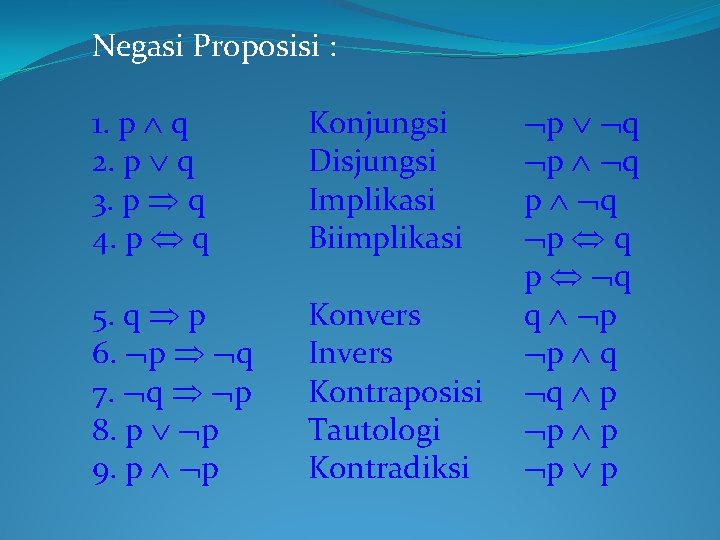 Negasi Proposisi : 1. p q 2. p q 3. p q 4. p Negasi Proposisi : 1. p q 2. p q 3. p q 4. p