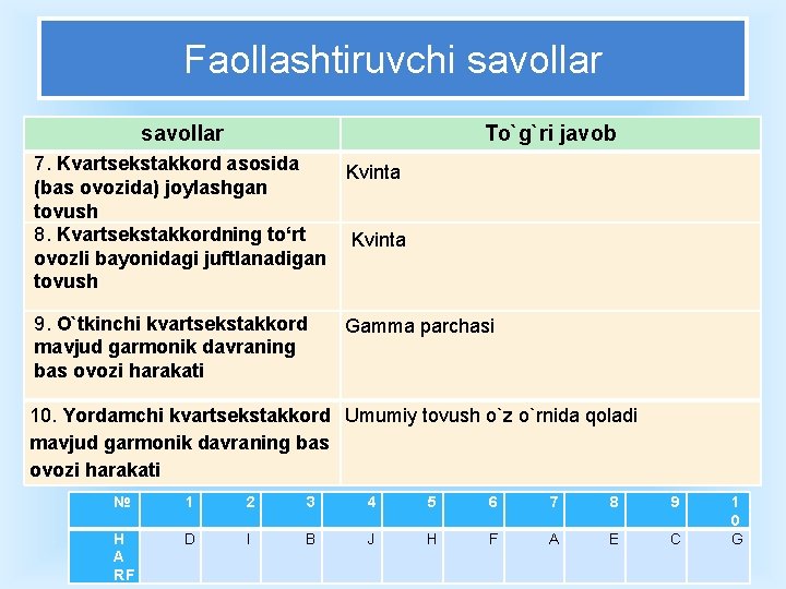 Faollashtiruvchi savollar To`g`ri javob 7. Kvartsekstakkord asosida Kvinta (bas ovozida) joylashgan tovush 8. Kvartsekstakkordning