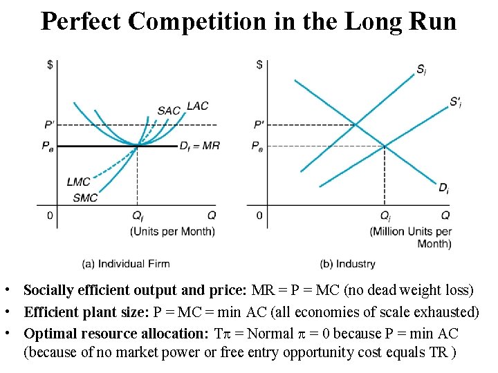 Perfect Competition in the Long Run • Socially efficient output and price: MR =