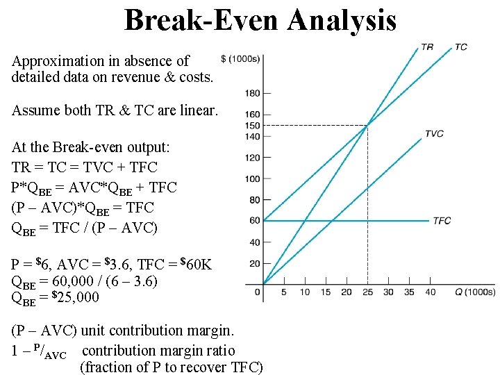 Break-Even Analysis Approximation in absence of detailed data on revenue & costs. Assume both