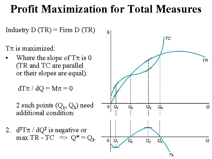 Profit Maximization for Total Measures Industry D (TR) = Firm D (TR) T is