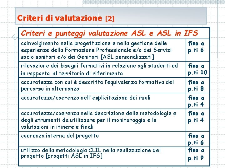 Criteri di valutazione [2] Criteri e punteggi valutazione ASL in IFS coinvolgimento nella progettazione