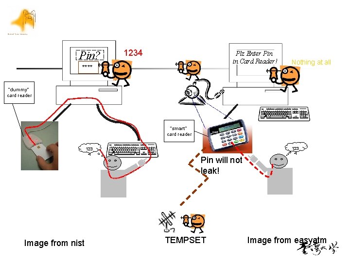 Pin? 1234 Plz Enter Pin in Card Reader! **** Nothing at all “dummy” card