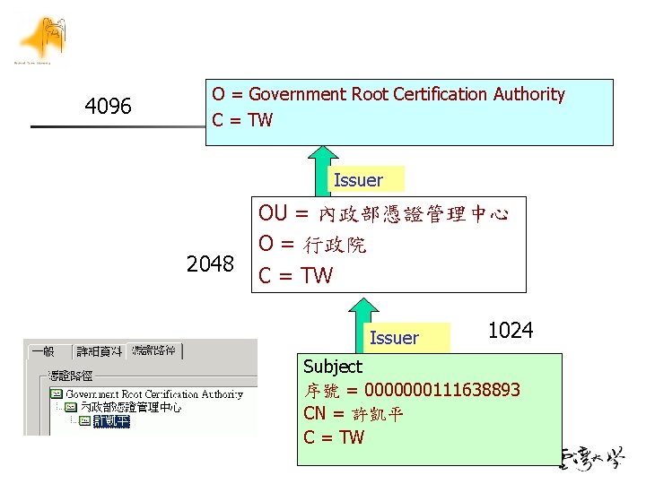 4096 O = Government Root Certification Authority C = TW Issuer 2048 OU =