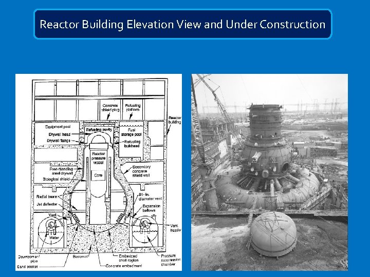 Reactor Building Elevation View and Under Construction 