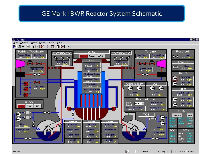 GE Mark I BWR Reactor System Schematic 