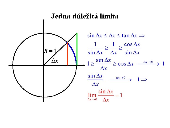 Jedna důležitá limita R=1 Δx 